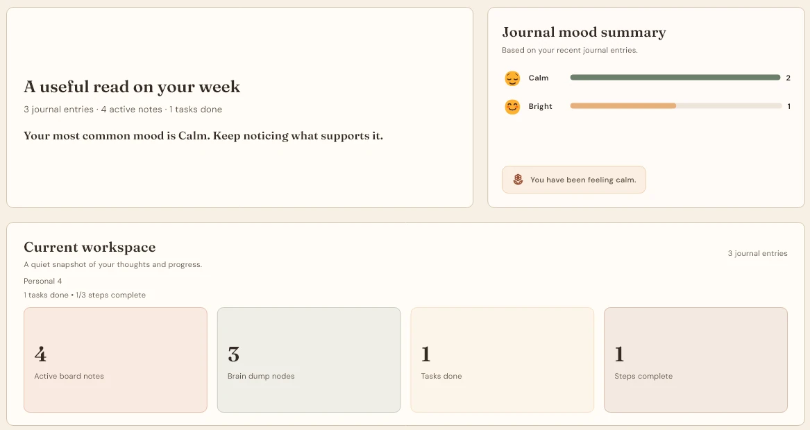 Data-led Nook Insights development screen with synthetic activity summaries.